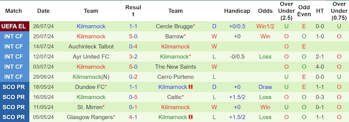 Nhận định Cercle Brugge vs Kilmarnock, 1h ngày 2/8 - Ảnh 2