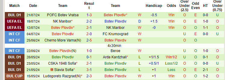 Nhận định Panathinaikos vs Botev Plovdiv, 1h ngày 26/7 - Ảnh 2