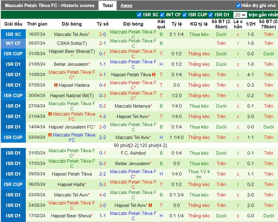 Nhận định SC Braga vs Maccabi Petah Tikva FC, 2h30 ngày 26/07 - Ảnh 2
