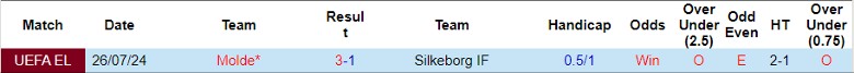 Nhận định Silkeborg IF vs Molde, 0h15 ngày 2/8 - Ảnh 3