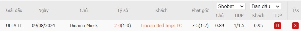 Soi kèo phạt góc Lincoln Red Imps vs Dinamo Minsk, 22h59 ngày 15/08 - Ảnh 4