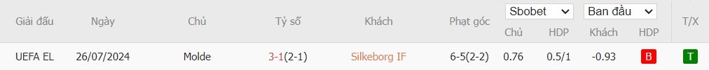 Soi kèo phạt góc Silkeborg IF vs Molde, 0h15 ngày 02/08 - Ảnh 4